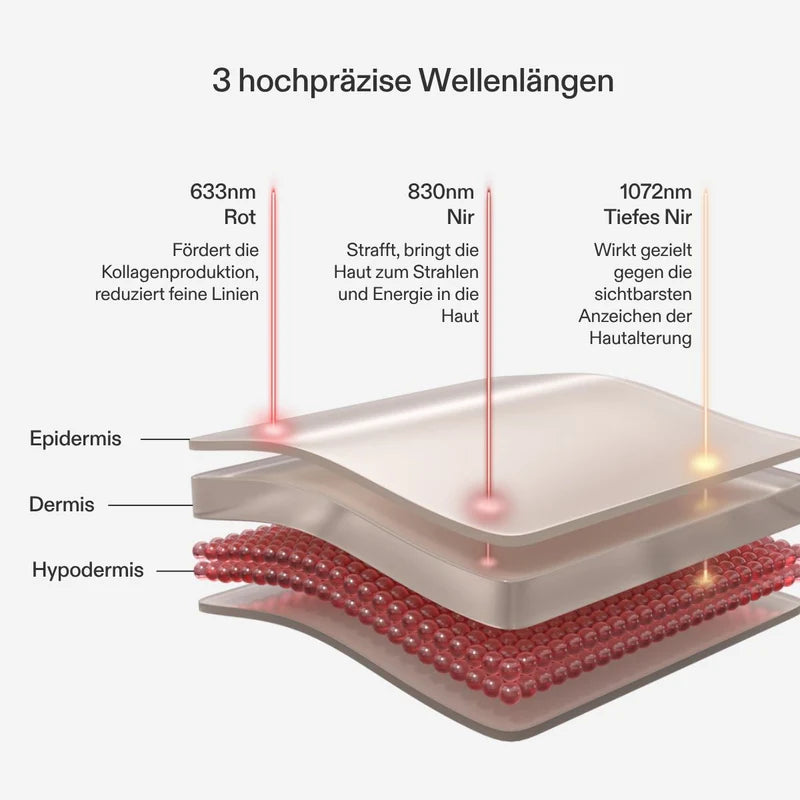 3 hochpräzise Wellenlängen. Eine Maske.